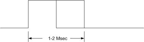 Figure 15. Servo Signal Timing